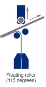 Diagram of a 115-degree floating roller peel test showing a strip being peeled upward and backward over rollers, with arrows indicating the direction of peel and applied force.