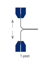 Diagram of a T-peel test showing two bonded strips being pulled apart in opposite vertical directions by upper and lower grips, forming a T-shaped configuration.